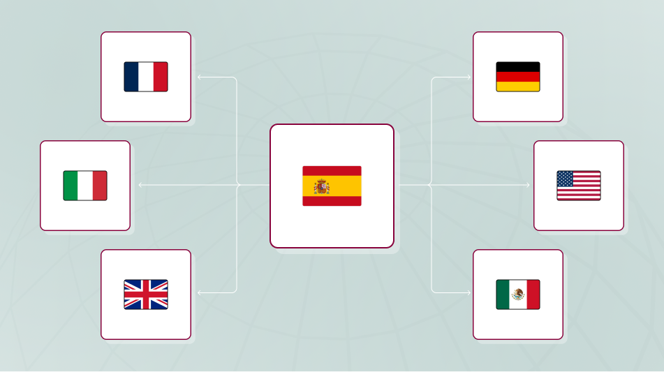 
Shopify International Expansion: Localization & Growth Strategies to Expand Ecommerce