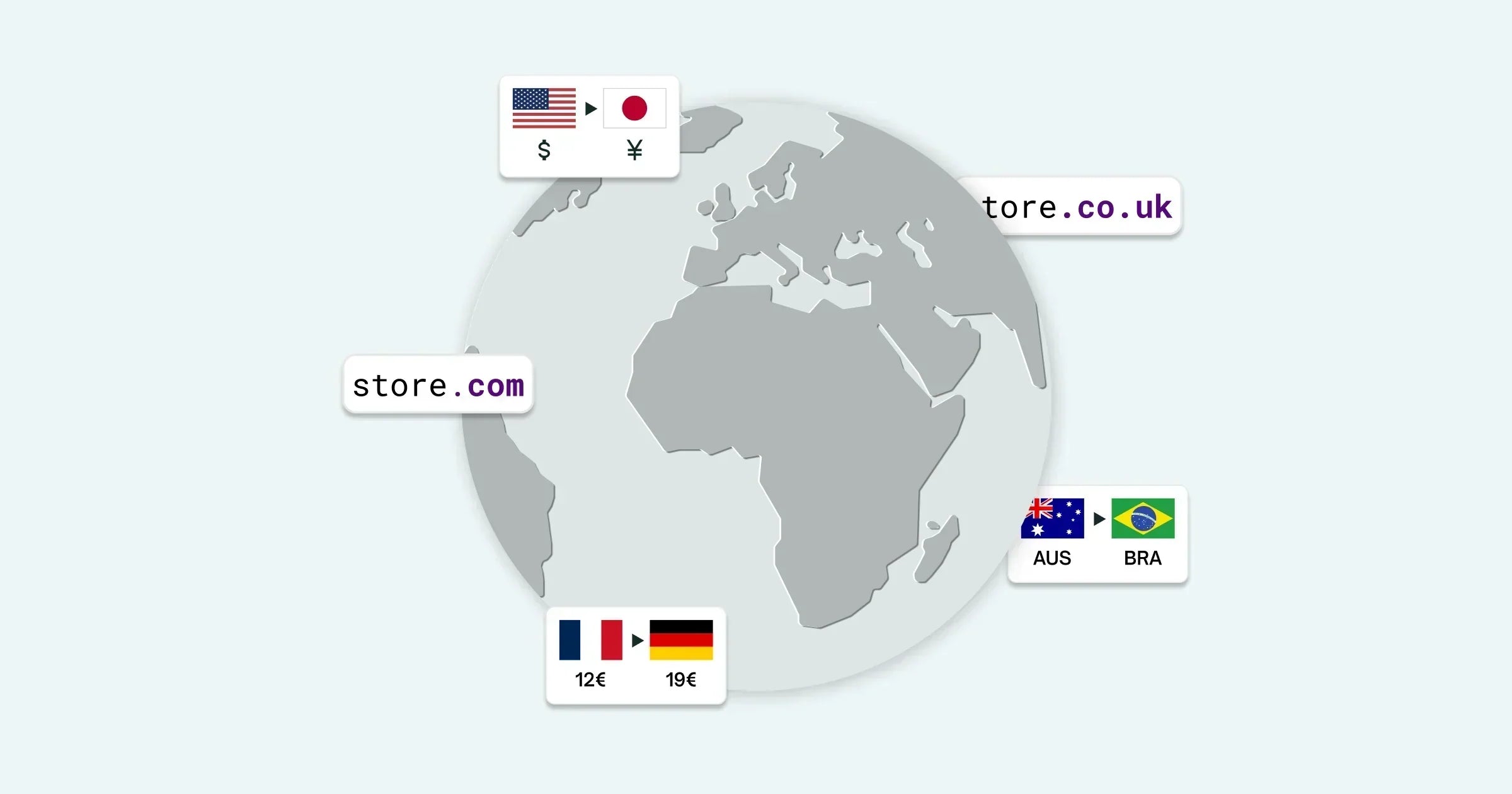 
The Power of Localization in Shopify